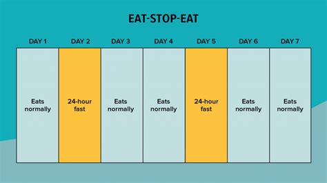 not eating after 5